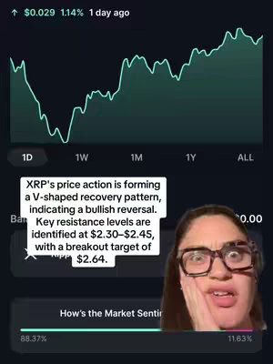 The image shows a green and black interface displaying a cryptocurrency chart with a woman's face in the corner. The chart shows a line graph over the 1D timeframe trending upward. The woman is shown with thick glasses and making a surprised expression. A text overlay in a white box provides market analysis and is placed next to the woman.