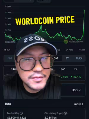 The cover image shows a man in a black cap and glasses in front of a screen displaying a chart of a cryptocurrency's price. Above the man is the text "WORLDCOIN PRICE" in yellow font. The chart shows the price of the cryptocurrency. The man is facing the camera.
