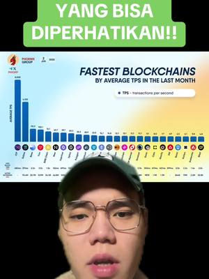 The cover image features a man in front of a graph and chart data relating to crypto. There's an overlay across the top that says 'YANG BISA DIPERHATIKAN!!'