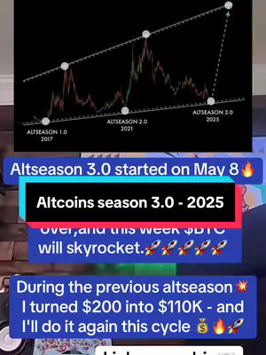 A promotional graphic featuring a stock chart with three peaks labeled Altseason 1.0, 2.0, and 3.0. Text boxes with announcements about 'Altseason 3.0' overlaid on the image, along with rocket emojis.