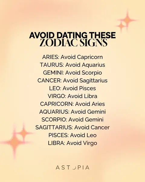 The image has a light peach-colored background with a list of zodiac signs and who to avoid dating, presented in a vertical format. The text 'AVOID DATING THESE' is at the top in a bold, black font, followed by 'ZODIAC SIGNS.' The astrological signs (e.g., Aries, Taurus) are listed with a line break under each, a colon separates the zodiac with whom they should not date. At the bottom-center of the image, the word 'ASTOPIA' is written in white font.