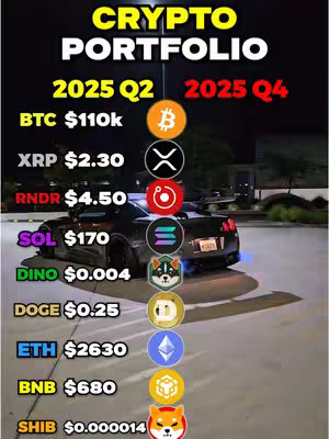 The cover image features a list of cryptocurrencies with price predictions. The background is a dark street scene with a black car in the center. Text overlays indicate crypto prices for 2025 Q2 and Q4. The top of the graphic displays the text "CRYPTO PORTFOLIO". Various cryptocurrency logos and their predicted values are listed below with the car in the center.