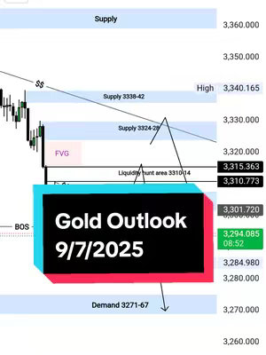 The cover image is a chart with technical analysis elements, specific price levels, and trend lines. The key focus is a colored box overlaying the chart displaying the text 'Gold Outlook 9/7/2025'. The general layout includes lines, numbers, and labels that suggest trading data. Colors are used to differentiate between elements such as supply, demand.