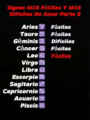 A graphic listing astrological signs with adjectives next to them. The background is black. The title is in red text at the top and the zodiac signs are listed in a list with the associated term of difficulty or easiness of love in corresponding columns. The font is a sans-serif style.