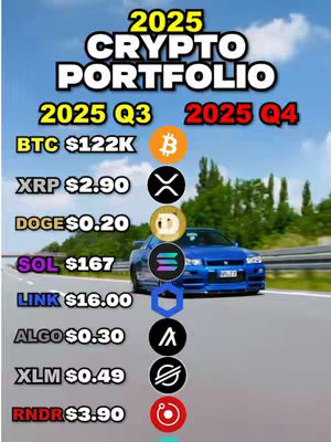 A graphic with a blue car on a road with a blue sky background. The graphic is filled with text listing cryptocurrency predictions for bitcoin and other altcoins in 2025.