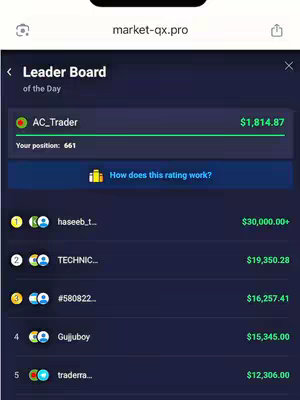 The cover image shows a leaderboard from an app, with the title "Leader Board of the Day" at the top-left. The top entry is AC_Trader. The rest of the screen shows the other traders with their positions and their profit amounts. The image is a screenshot of a mobile screen.