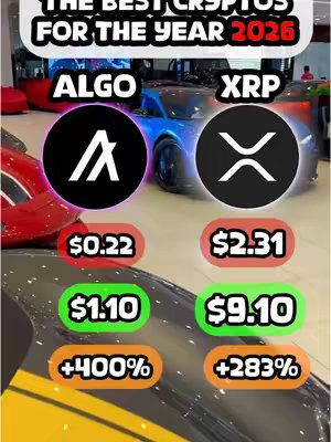 The cover image is a graphic displaying crypto price predictions. The background appears to be a car showroom, with red, blue, and yellow cars subtly visible. The main elements include two prominent circular logos identified by text labels 'ALGO' on the left and 'XRP' on the right. Below these logos are colored rectangles that contains price predictions for these cryptocurrencies. The color palette is simple, with blue and white predominating in the logo elements, set agains the backdrop of the cars.