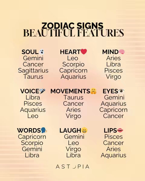 The image features a pastel gradient background with lists of zodiac signs categorized under various attributes: Soul, Heart, Mind, Voice, Movements, Eyes, Words, Laugh, and Lips. Each category is accompanied by a relevant icon, and a logo for "Astopia" is featured at the bottom. Overall, the composition has a clean and informative feel.