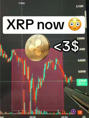 The image is a screenshot of a stock chart with a golden XRP coin floating over it. The chart displays a downward price trend in shades of red and green. Overlayed text reads "XRP now" with an emoji and "<3$". The overall composition is designed to highlight the current market situation of XRP.