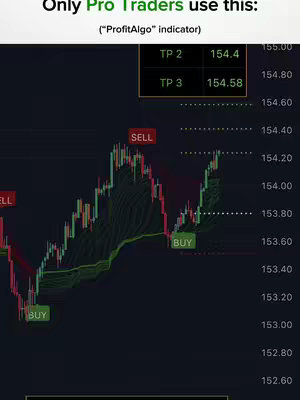 The image shows a trading chart with red and green lines representing price movements. Text overlays indicate "SELL" and "BUY" points, along with target prices. The background is a dark, tech-inspired theme.