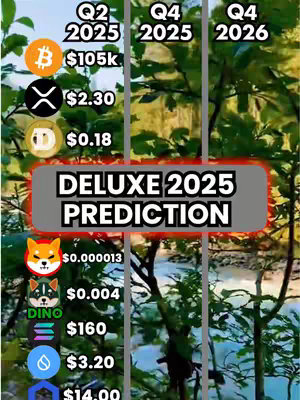 The cover image is a vertical composition with a background of blurred green foliage. Overlayed on the image are several elements including text listing cryptocurrency names and predicted values, a title bar that says "DELUXE 2025 PREDICTION", and text at the top that seems to represent dates and other value targets or time periods. The colors are a combination of green, black, white, and golden yellow.