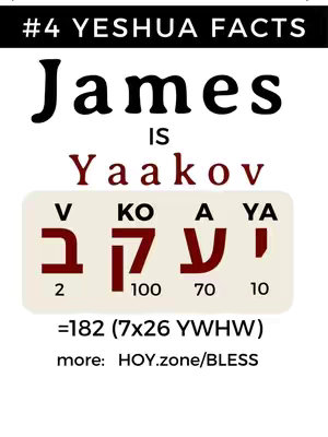 The cover image is a vertical graphic with a white background. At the top is a black banner with the text "#4 YESHUA FACTS". Below, in large black text, is the name "James". Underneath, in a smaller dark red font, it says "IS" and then "Yaakov". Below Yaakov is a table with Hebrew characters and numbers. At the bottom is the text "=182 (7x26 YWHW)" and "more: HOY.zone/BLESS". The overall layout is clean and uses a mix of black and red fonts to highlight key information.