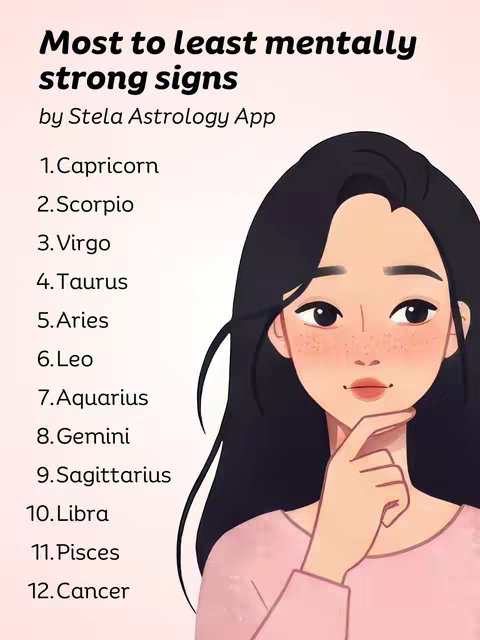 An illustration featuring a woman with long, dark hair and a pink top, positioned to the right of the frame. The background is a soft gradient shifting from a pale pink at the bottom to a lighter shade at the top. Text in a bold, black font is placed on the left side, detailing a list of zodiac signs from 'Most to least mentally strong signs.' The woman is depicted with a thoughtful expression, her finger touching her lips.