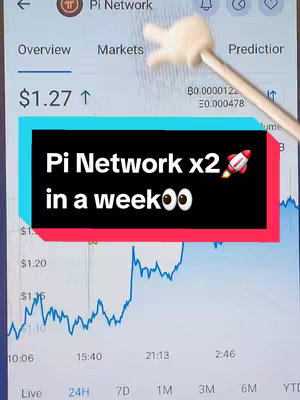 A vertical screenshot of a phone screen displaying a Pi Network graph, with a text overlay. The graph shows fluctuating data bars with the current price at $1.27 with an upward arrow. Above the graph, there's an element displaying an arm with a pointing finger. The text overlay is a colored rectangle, a darker blue rectangle with a slightly lighter colored rectangle within the black, and the text "Pi Network x2 in a week π³" and a rocket icon.