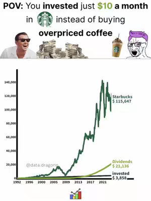 The image is a financial meme comparing the investment of $10 a month in Starbucks stock versus buying overpriced coffee. It shows four main elements: two panels with people's faces, a stack of money, a Starbucks coffee cup with the Starbucks logo, and graph depicting the stock performance of investing vs spending on coffee. The graph shows the value of Starbucks investment over time. The overall composition is a humorous presentation of financial advice with a contrasting color scheme. The background is white with light and dark green color elements.
