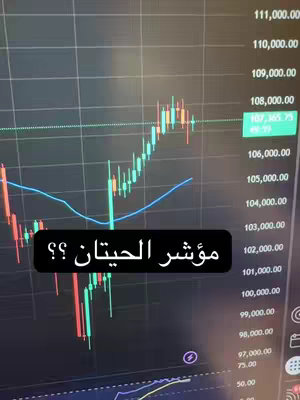 The image presents a stock chart with a dark background and overlaid data. Lines representing the fluctuations of the stock market are depicted in various colors like green and red. At the bottom, there is a text overlay in Arabic, with the question mark. The chart's y-axis displays numerical values, and the overall composition suggests a financial or trading analysis context.