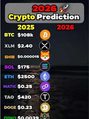 The image features a dark background with water-like reflections. In the foreground, a stacked layout presents cryptocurrency predictions for 2025 and 2026. Column headings read as "2025" and "2026". The predictions include cryptocurrency tickers, such as Bitcoin (BTC), and their projected values. Corresponding logos for each cryptocurrency are shown next to their price targets, the text is white and green over the black background.