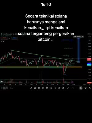 The image shows a dark background with a chart overlayed onto it. The chart displays various lines and patterns, suggesting a financial or technical analysis. Text in Indonesian is layered over the chart.