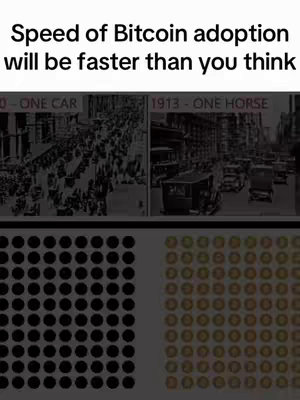 The image consists of a split screen, the top half showing a comparison of a street in 1900 with horse-drawn carriages and in 1913 with cars. Below, there are two sections. The left side features a grid of black circles, while the right side displays a grid of gold circles.