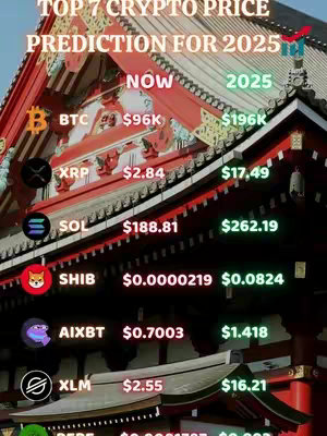 The image shows a list with the title 'TOP 7 CRYPTO PRICE PREDICTION FOR 2025.' The list is in front of an Asian-style building. Values are shown for Now and for 2025.