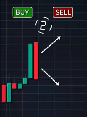 The image is a trading chart representation. It features a dark background with a grid pattern. At the top are two rectangular boxes labeled 'BUY' (green) and 'SELL' (red). In the center are two vertical candlestick figures, one green and one red, suggesting trading price movements. Above the candles, a dashed white circle with the number '2' inside might indicate a pattern or level. White dotted arrows point up and down from the candlesticks, possibly indicating direction of price movement. The color palette is dominated by dark blues, greens, and reds.