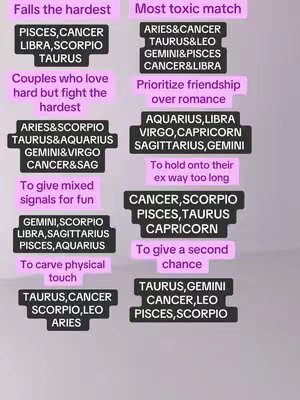 The image is a vertical composition with a purplish-gray background. It features two columns of text boxes of varying colors, each containing lists of zodiac signs and associated phrases. The layout is clean, with text arranged neatly in rectangular blocks to clearly present the information. The color palette is minimal with a strong emphasis on contrasting text against the background.