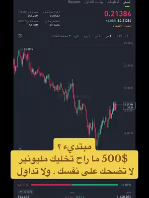 The cover image displays a stock market interface in the top part, with a yellow overlay box at the bottom containing Arabic text. The chart shows a fluctuating line graph with red and green indicators, suggesting market performance. The background is dark, and the overall composition of the top section is technical and data-driven.