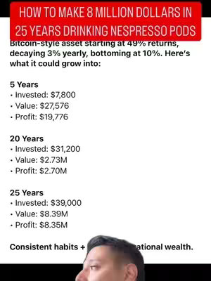 The cover image is a vertical shot with a white background. At the top, a red banner displays the title in white, bold text. Below, key financial information is presented in a list format, showing investment and profit over several years. The bottom of the image features the creator's face in the bottom. The overall composition is simple, straightforward, and informative.