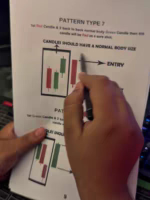 The cover image shows a partially visible hand holding a white paper with a candlestick pattern diagram. The image is from a low angle, partially obscuring the background which seems to be a dark surface. The hand is holding a pen and pointing at the diagram. Text is present at the top and along the diagram, presumably explaining the trading pattern in question.