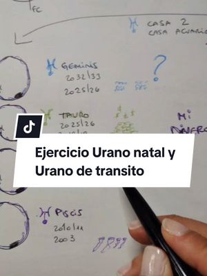 A person's hand with manicured nails is holding a black pen over a whiteboard with hand-written notes and astrological symbols. A white banner with black text overlays the image towards the bottom of the frame.