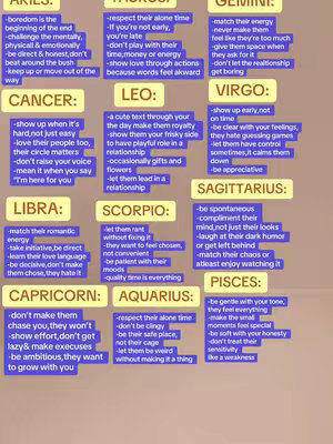 An infographic-style image arranged into a grid, with each cell presenting characteristics associated with a different Zodiac sign. The background has a gradient of light brown to light yellow. The text is overlaid in various areas.