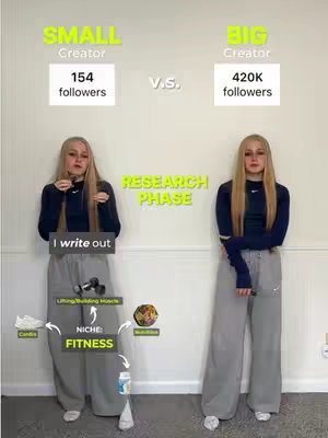 The cover image is split into two sides, labeled "SMALL Creator" with 154 followers and "BIG Creator" with 420K followers. On each side, a woman with long blonde hair is standing in front of a white wall. The "SMALL Creator" side has graphics indicating fitness niche research, including cardio, lifting, and nutrition. The overall layout is clean and informative, using text overlays to highlight the comparison.