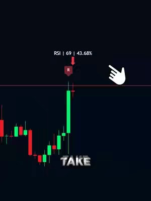The image shows a candlestick chart with green and red bars against a dark background. Indicators with text overlays are present, including RSI and a 'TAKE' label, signaling potential trading actions. A hand with a pointing finger is on the right side of the chart.