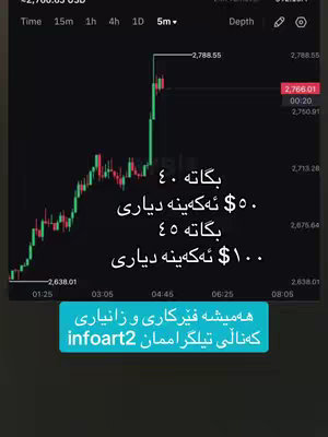 A screenshot of a trading platform interface displaying a candlestick chart tracking the price movement of a cryptocurrency. The chart is set against a dark background, showing both green and red candlesticks. Overlayed on the chart are text elements in a specific language offering incentives, along with contact information for a Telegram channel.