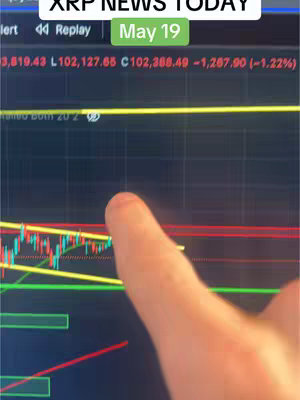 Cover image shows a close-up of a stock chart on a monitor with several lines to show trends. A finger points at the screen. The background is dark and mostly out of focus. The chart shows technical analysis with trend lines and price data.