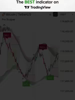 A screenshot of a trading platform interface displaying a cryptocurrency chart. The chart shows price fluctuations with red and green lines. Overlaid on the chart are text labels indicating sell and buy signals. At the top, the words "The BEST indicator on TradingView" are present.