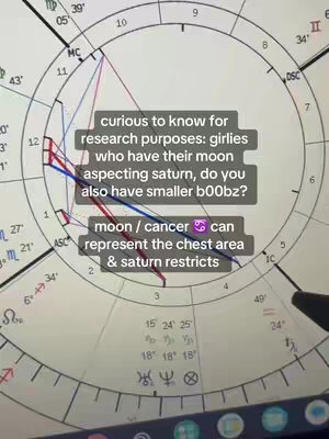 The image displays a light-colored astrological chart with various lines and symbols. Overlayed text boxes pose questions about astrology, specifically referencing the moon, cancer, and Saturn, asking for opinions relating to the chest area. There's also some text that appears to be asking a question about the size of body augmentations.
