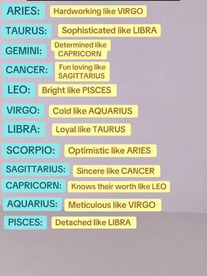 The image displays a chart listing zodiac signs paired with personality traits, formatted with blue and yellow text boxes set against a light purple backdrop. Each sign (e.g., Aries, Taurus) is listed alongside a description of a related trait (e.g., hardworking, sophisticated). The layout is cleanly organized, suitable for quick information processing or social media sharing.