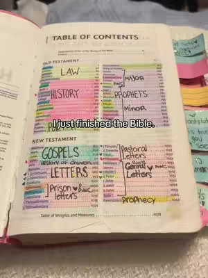 An open Bible is displayed, with passages highlighted in various colors. The 'Table of Contents' is visible, with texts covered by texts. A hook is placed in the center of the image to draw attention.