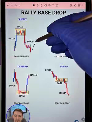 A person in a blue glove uses a stylus to point at diagrams of trading strategies on a tablet. The diagrams illustrate concepts like 'Rally Base Drop,' 'Supply,' and 'Demand,' using charts with red and blue bars. The bottom left corner shows a small video of the person.