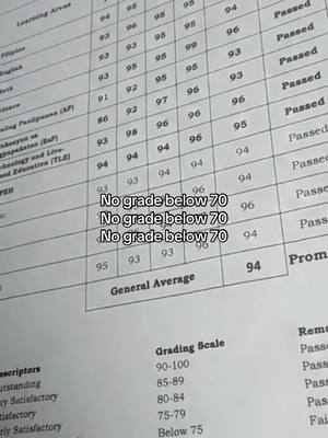 The image shows a close-up of a student's grades. The document displays columns of numerical grades, with rows labeled for different subjects or areas. The grades are predominantly in the high 90s and 90s. Text overlays stating 'No grade below 70' are repeated. The grading scale at the bottom details the grading system. The overall composition is clear and focused, highlighting the academic performance.