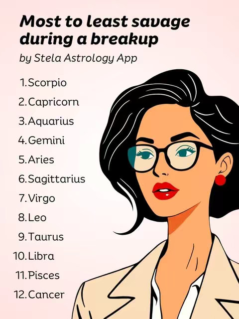 A pop art style illustration of a woman's face with black hair, glasses, and red lips. Text overlays rank zodiac signs based on their perceived behavior during a breakup.