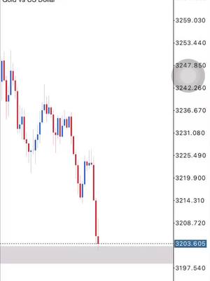 The cover image shows a candlestick chart representing financial data, presumably for Gold vs US Dollar. The chart displays red and blue candlesticks, indicating price fluctuations over time with a downward trend. The background is minimalist, white, with the chart taking up most of the space.