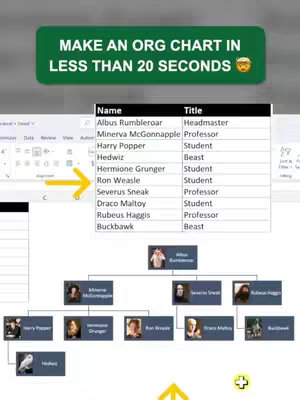 A cover image showing a screen capture of an Excel spreadsheet detailing an organizational chart. The top of the image has a green bar with white text that states, 'MAKE AN ORG CHART IN LESS THAN 20 SECONDS' and an emoji. Below this, an Excel display shows a Harry Potter-themed org chart with names like Albus Dumbledore and Hermione Granger. Arrows and visual cues highlight the different parts of the chart. The overall layout is a step-by-step tutorial on creating organization charts in Excel.
