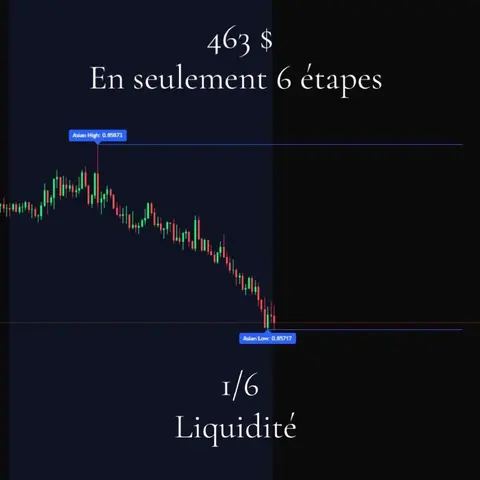 A dark image with a trading chart, showing a downward trend line with text overlays indicating financial data, steps, and terms. The arrangement is minimalistic and professional.