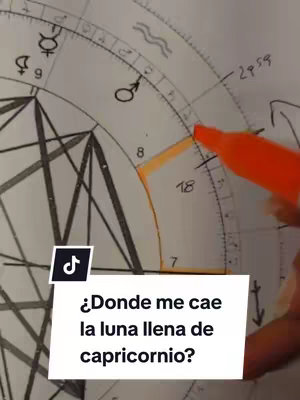 A close-up shot of a detailed astrological chart. An orange marker highlights a section. Overlay is a white rectangle with text in Spanish and a TikTok logo.