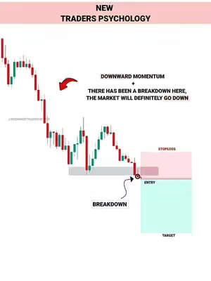 The cover image is a stylized display of a stock market price chart, focusing on the technical analysis of trading signals. The layout uses a combination of red and green candlestick elements, an arrow indicating the potential trade entry. Text annotations and boxes highlight key trading concepts such as 'Stoploss', 'Entry', and 'Target'. The colors are simple, with the background being mostly white to highlight the chart details, and colored boxes denoting specific trading parameters. The composition is designed to provide technical trading education.