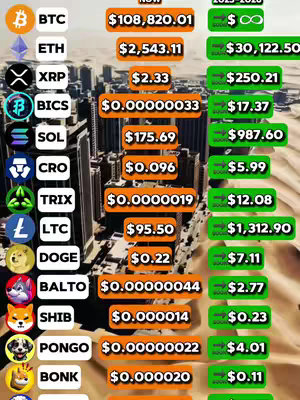 The cover image displays a comparison chart of various cryptocurrencies. The background shows a blurred cityscape, with a desert-like terrain at the bottom. The main focus is on a table-like structure that has two vertical columns placed side by side, displaying "NOW" figures on the left and "2015-2016" figures on the right. The cryptocurrency names are listed alongside their respective logos on the left. Each cryptocurrency entry showcases its monetary value in both selected time periods.