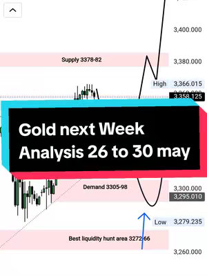 The image is a financial chart of a gold price analysis for the week of May 26-30. The upper portion features a pink rectangle labeled "Supply". Below it is a chart showing green and black candlesticks with a downward trend. A subsequent section of a teal rectangle contains titles and dates. Below the teal section, there is a chart that has a curved arrow indicating a price uptrend. The overall composition is informative, suitable for financial analysis.