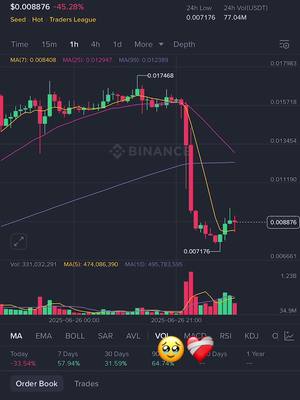 The cover image displays a stock chart from the Binance platform. The chart shows a fluctuating red and green line, representing price movements with some text overlays and an emoji.